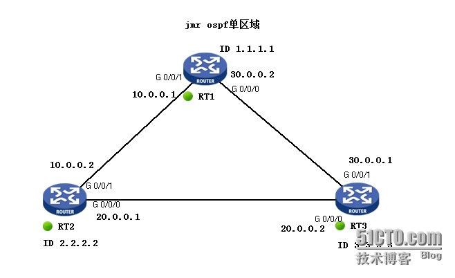 单区域ospf以及DR和BDR选举_接口