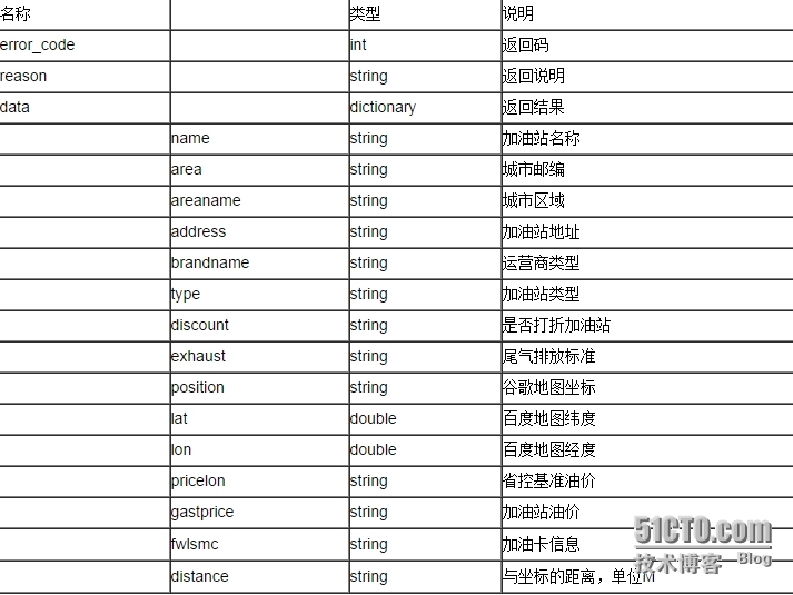 聚合数据iOS SDK 全国加油站[实时油价]演示示例 _SDK_03