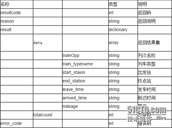 聚合数据iOS SDK 12306火车票查询订票演示示例_start_03