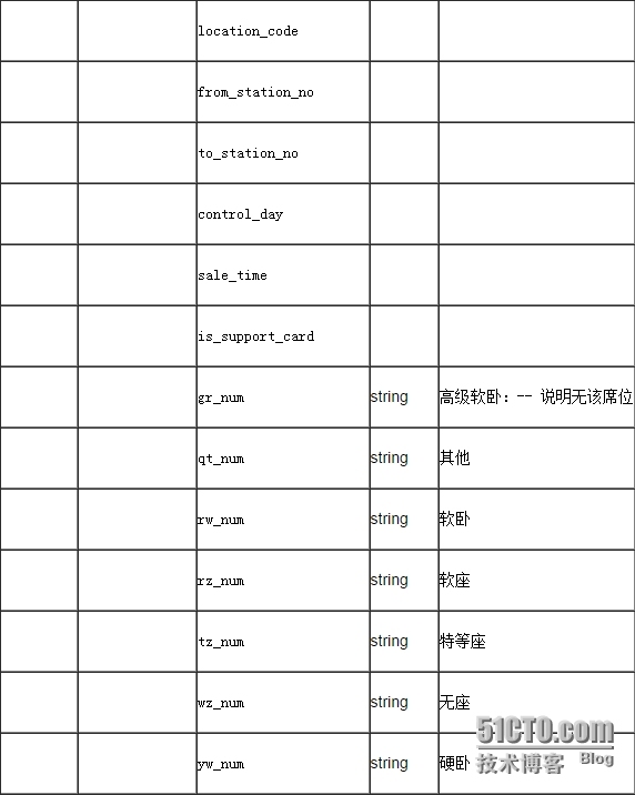 聚合数据iOS SDK 12306火车票查询订票演示示例_车次查询_08