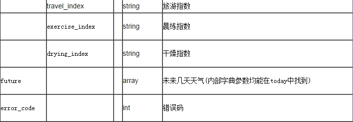 聚合数据iOS SDK 全国天气预报演示示例_SDK_03