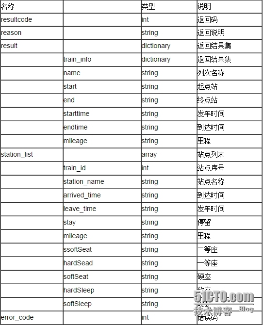 聚合数据iOS SDK 12306火车票查询订票演示示例_动车组_02