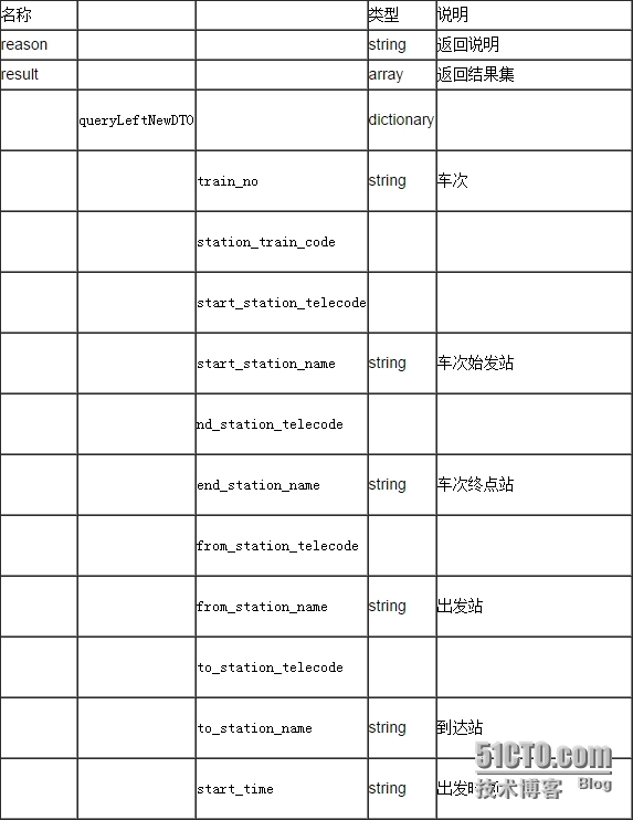 聚合数据iOS SDK 12306火车票查询订票演示示例_车次查询_06