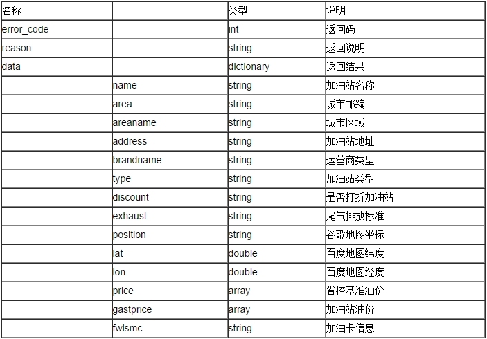 聚合数据Android SDK 全国加油站查询演示示例 _加油站_08