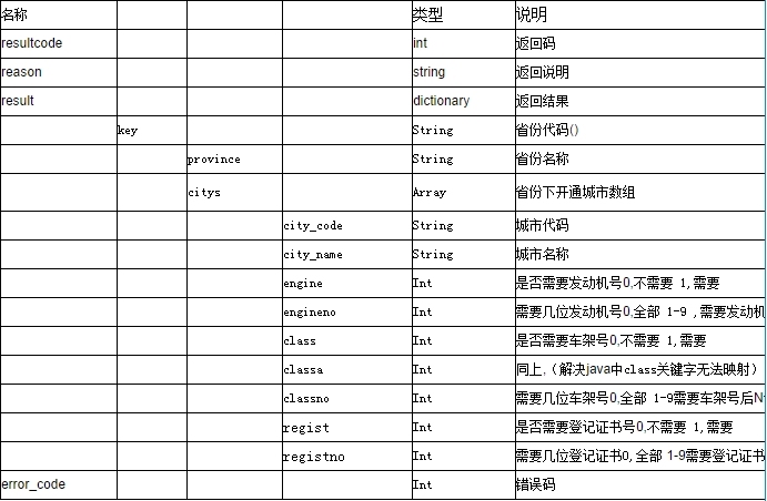 聚合数据iOS SDK 全国车辆违章 演示示例_接口_06