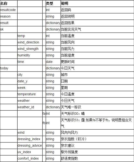 聚合数据Android SDK 天气查询演示示例_Android_08