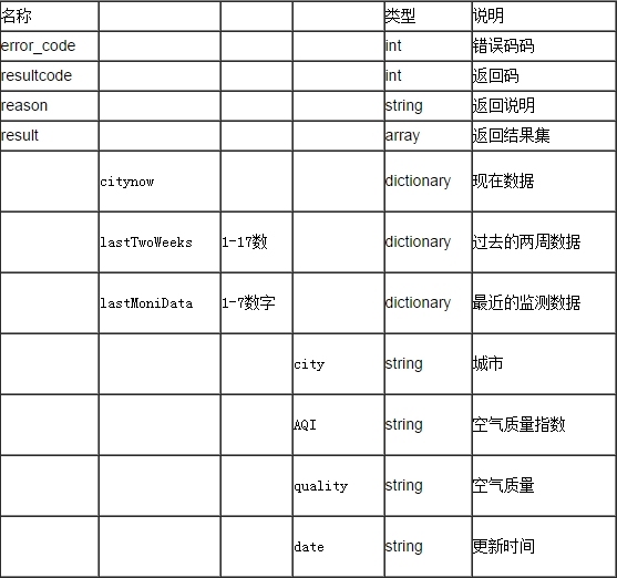 聚合数据Android SDK 空气质量查询演示示例 _Android_08