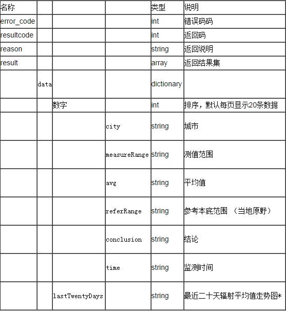 聚合数据Android SDK 空气质量查询演示示例 _public_11