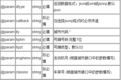 聚合数据iOS SDK 全国车辆违章 演示示例_程序_03