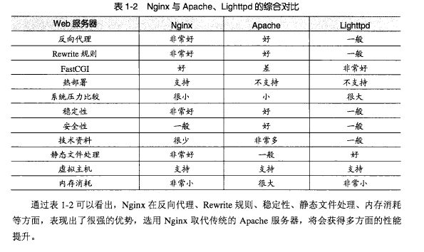 Nginx--简介_Nginx