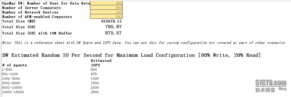 规划System Center 2012 R2 Operations manager_规划System Center 2012_10