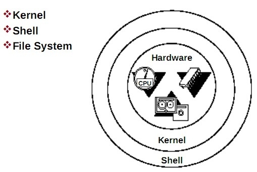 Linux Bash严重漏洞修复方法_bash漏洞修复