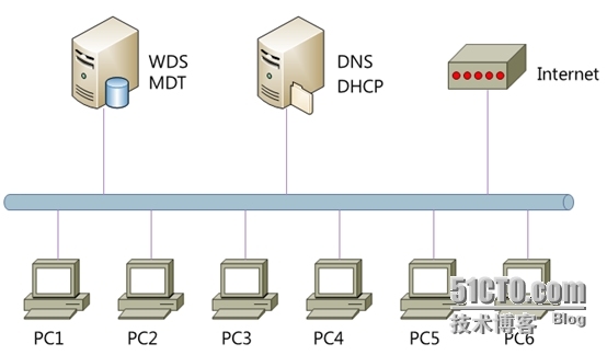 公司Windows & Office升级项目总结_office2003