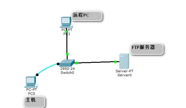 Cisco基础【交换机】远程登录交换机并进行交换机的备份与还原_telnet