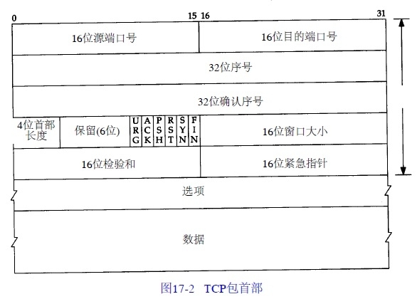 TCP/IP详解卷一 学习笔记_TCP/IP_13