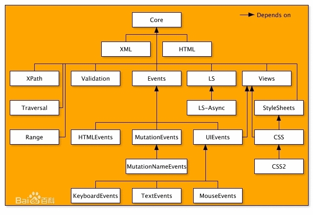 JavaScript DOM_1入门介绍_微软