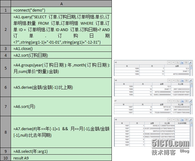 润乾集算报表非常规统计之跨行组运算_集算器_08