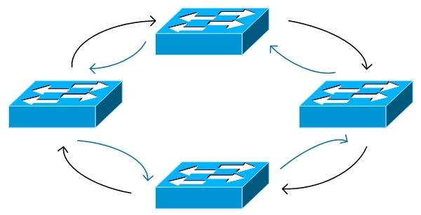 StackWise & FlexStack技术概述_2960_07