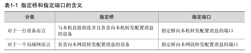 H3C MSTP概述_MSTP