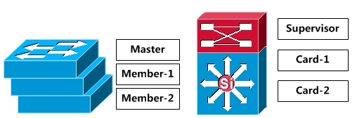 StackWise & FlexStack技术概述_StackWise_04