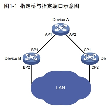 H3C MSTP概述_MSTP_02