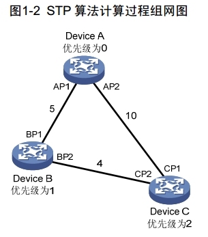 H3C MSTP概述_MSTP_05