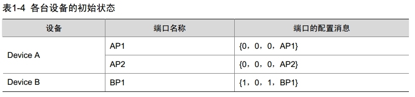 H3C MSTP概述_MSTP_06