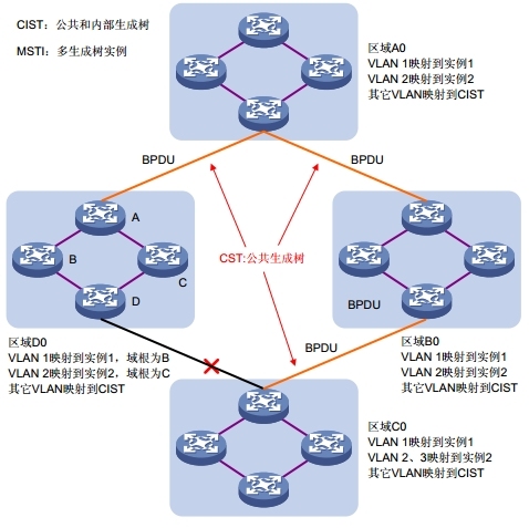 H3C MSTP概述_MSTP_12