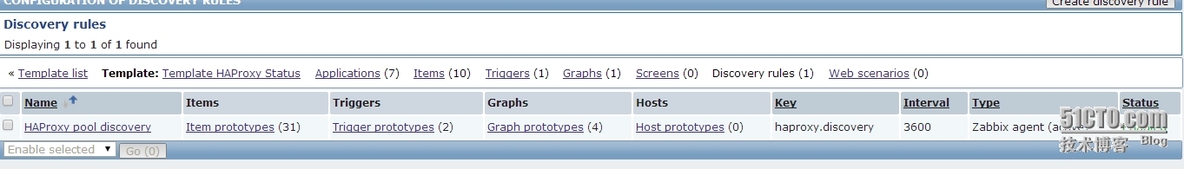 使用zabbix监控HAProxy的状态信息_HAProxy