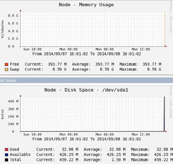 Nagios&Cacti篇五：使用Cacti监控Linux Server_Linux_17