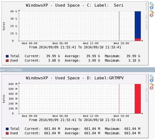 Nagios&Cacti篇六：使用Cacti监控Windows_CACTI_14