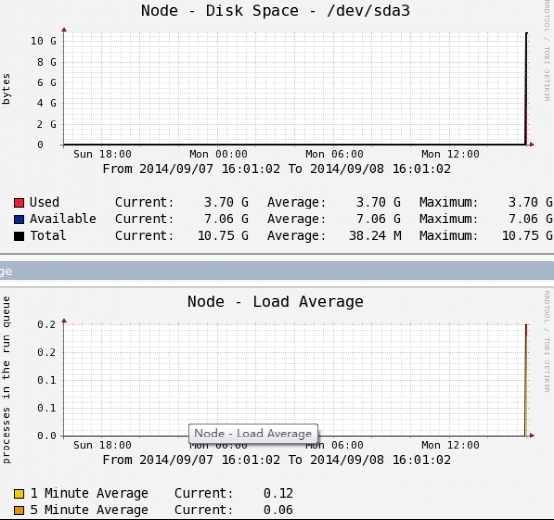 Nagios&Cacti篇五：使用Cacti监控Linux Server_ CACTI_18