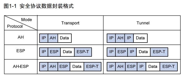 H3C IPsec概述_ IPsec