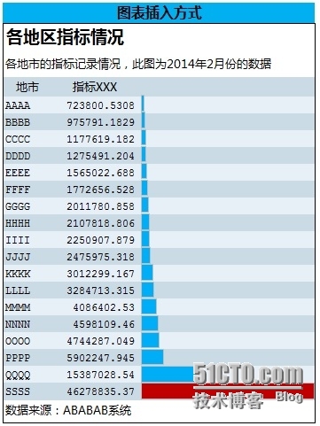 Excel图表之道一突破常规_微软公司_06