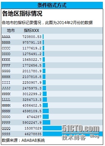 Excel图表之道一突破常规_Office_07