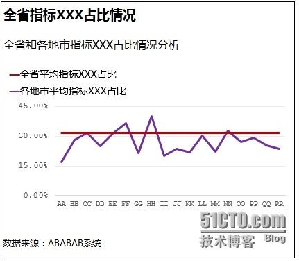 Excel图表之道一突破常规_学书法_04