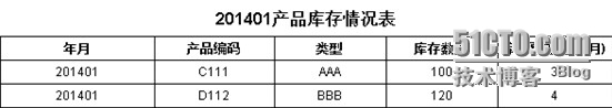 润乾集算报表非常规统计之关联跨行运算_报表_10