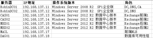 Exchange 2013 SP1部署系列1：系统要求和先决条件安装_系统要求