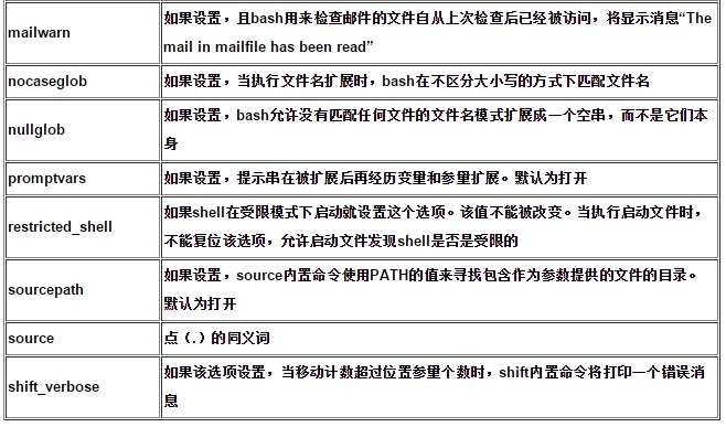  Bash Shell-使用内置的set和shopt命令设置bash选项_bash_02