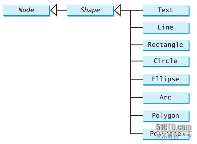 冯斌：JavaFx实例（九）“Text”_javafx_02