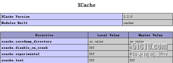 Nginx + MySQL + PHP + Xcache + Memcached_Nginx MySQL PHP memc_04