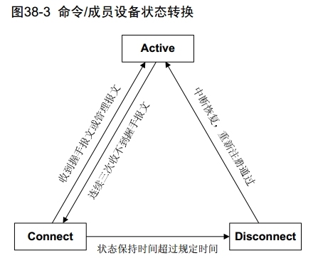 H3C 集群管理概述_集群_03