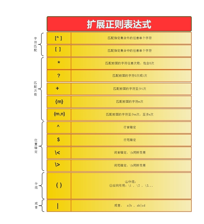 【grep】【egrep】【基本 / 扩展正则表达式】_正则表达式_44