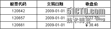 润乾集算报表多样性数据源之文本文件_文本文件_02