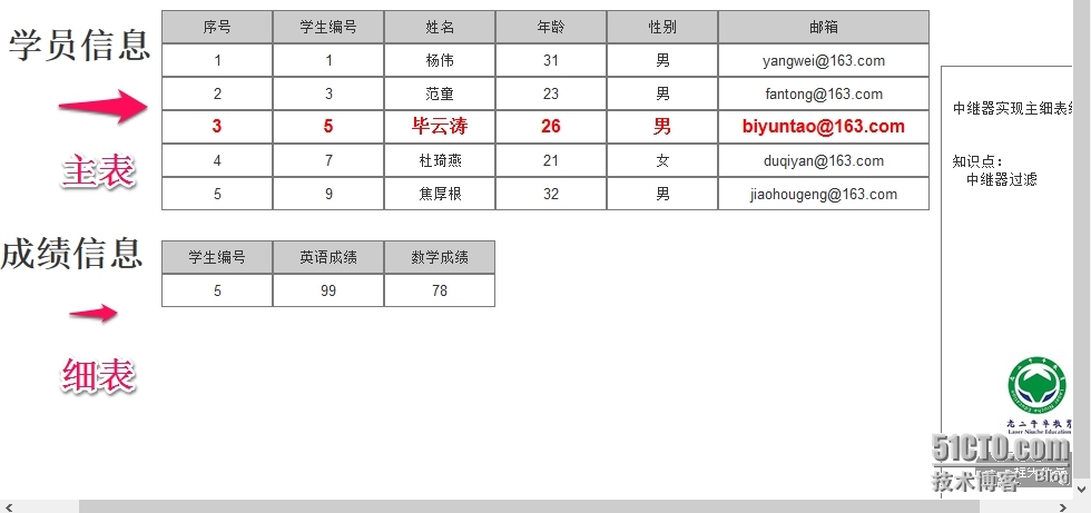 程矢Axure夜话：中继器系列视频教程之中继器主细表结构_产品经理