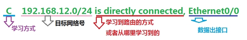 CCNA 学习笔记(三)--路由选择协议（静态路由协议）_IP地址_02