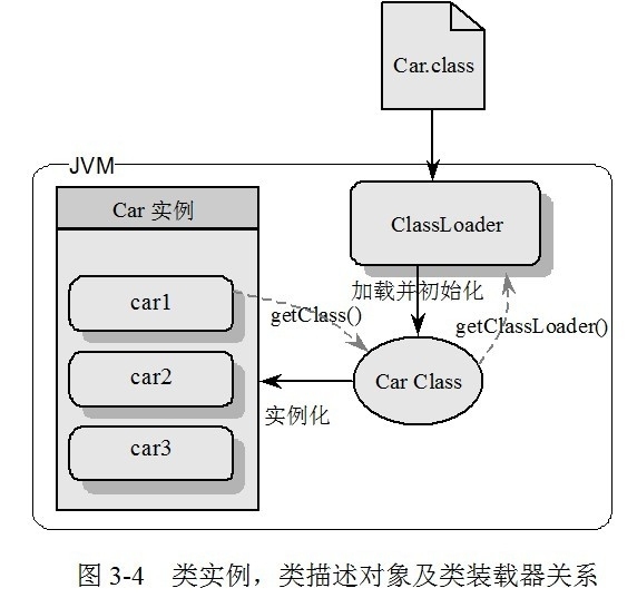 自定义class loader_ loader_03