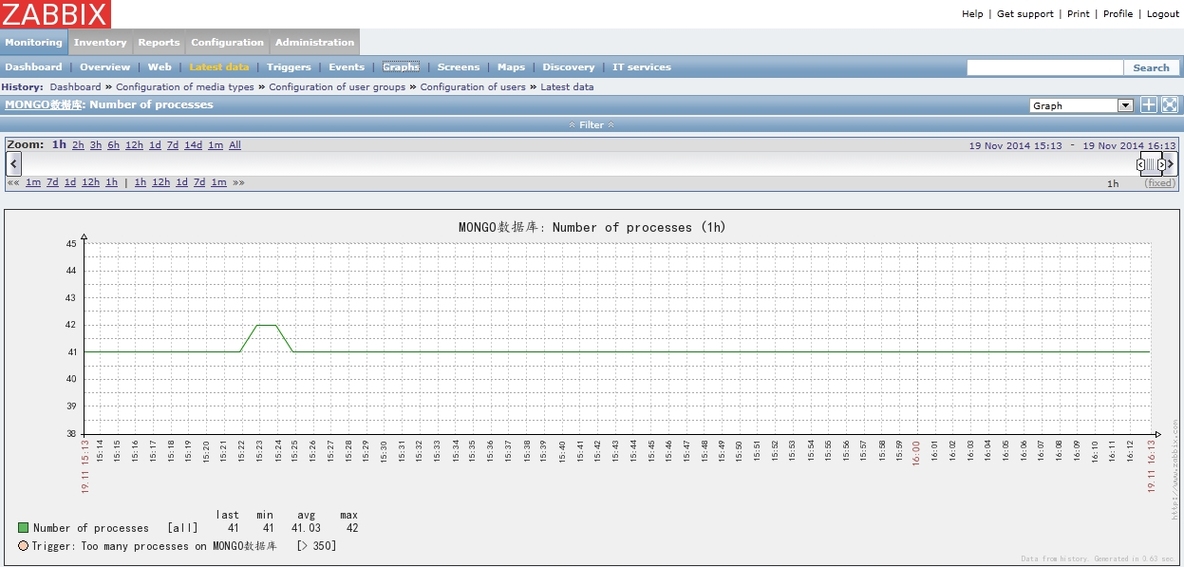 Zabbix监控(四)：添加图像Graphs_zabbix_03