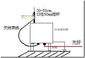 aruba无线轻轨项目_无线网络_04