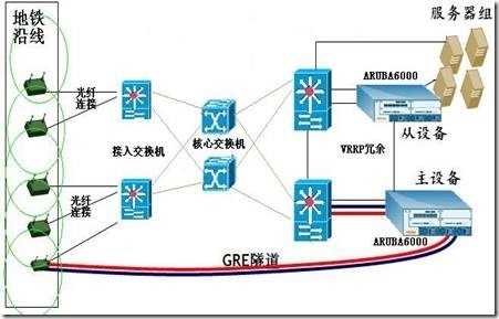 aruba无线轻轨项目_无线网络_08